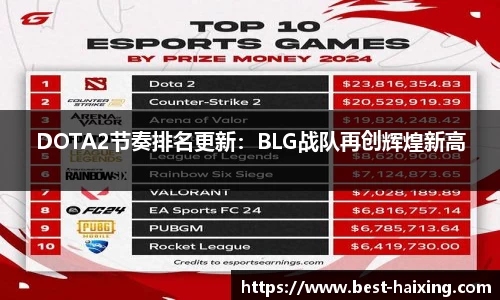 DOTA2节奏排名更新：BLG战队再创辉煌新高